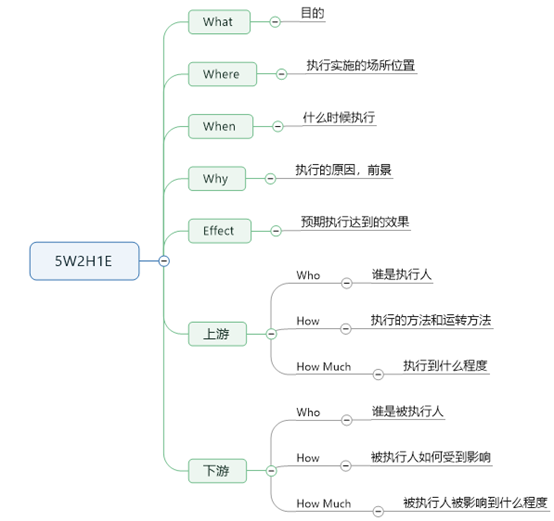 产品经理，产品经理网站